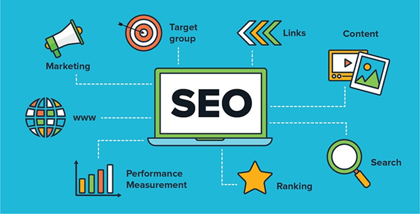 Apa itu SEO? Search Engine Optimization - Cyber Media - Media Sharing  Bersama